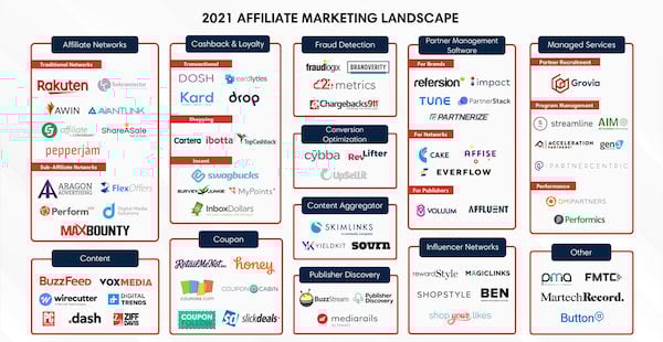 Large number of logos representing current affiliate marketing landscape