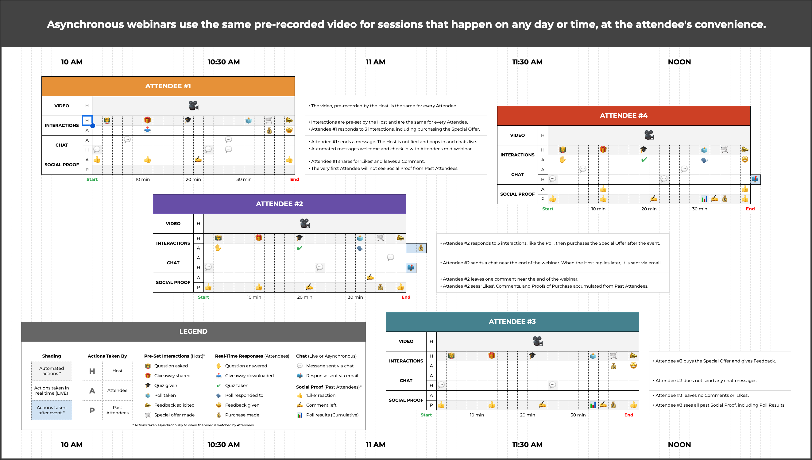 Asynchronous Webinar Sessions Infographic