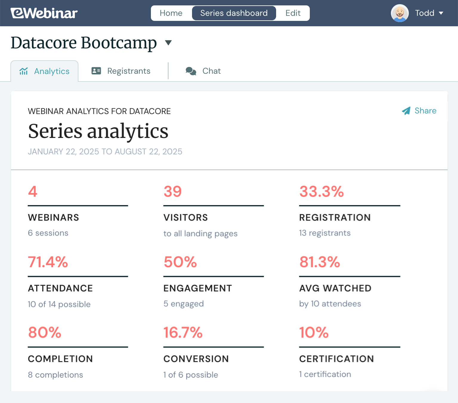Datacore Bootcamp: Series Analytics (Webinars, Visitors, Attendance, Registration, Engagement, Completion, Conversion, Certification)