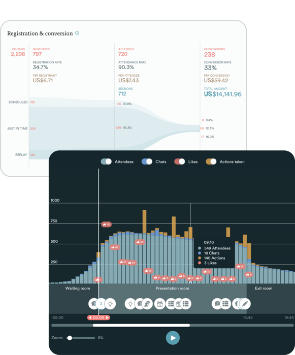Capture d'écran de eWebinars Analytics