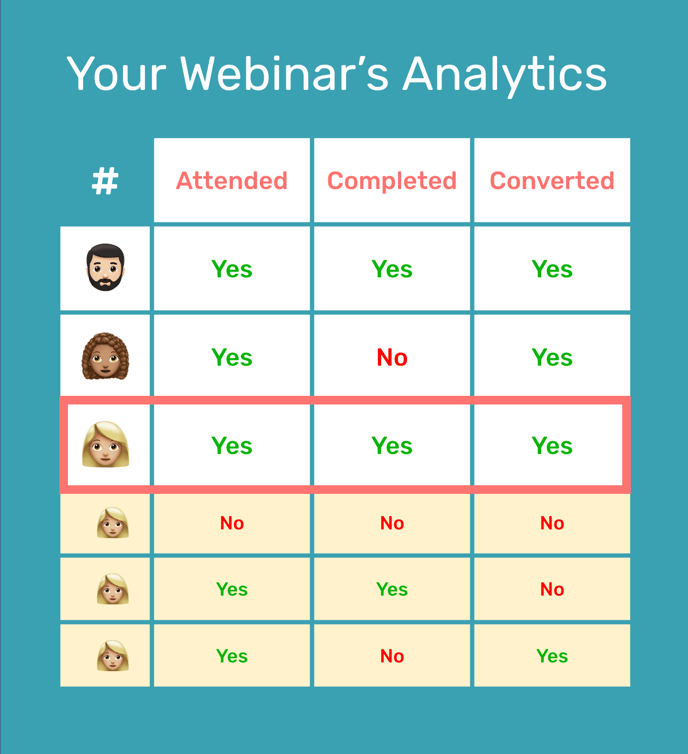 Webinar Analytics - After UD 3