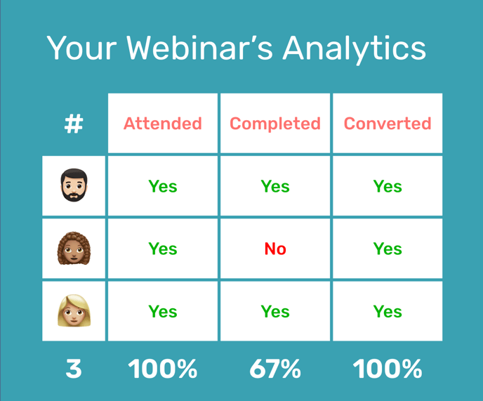 Webinar Analytics - After UD 4