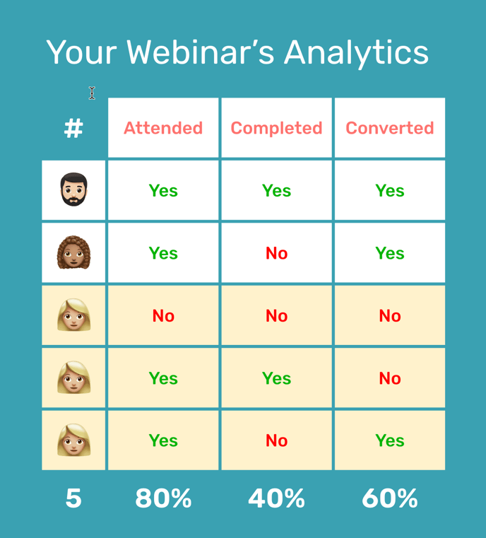 Webinar Analytics - Before UD
