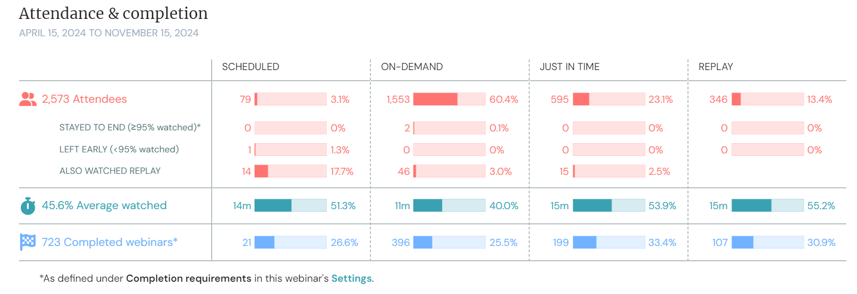 attendance_and_completion_analytics