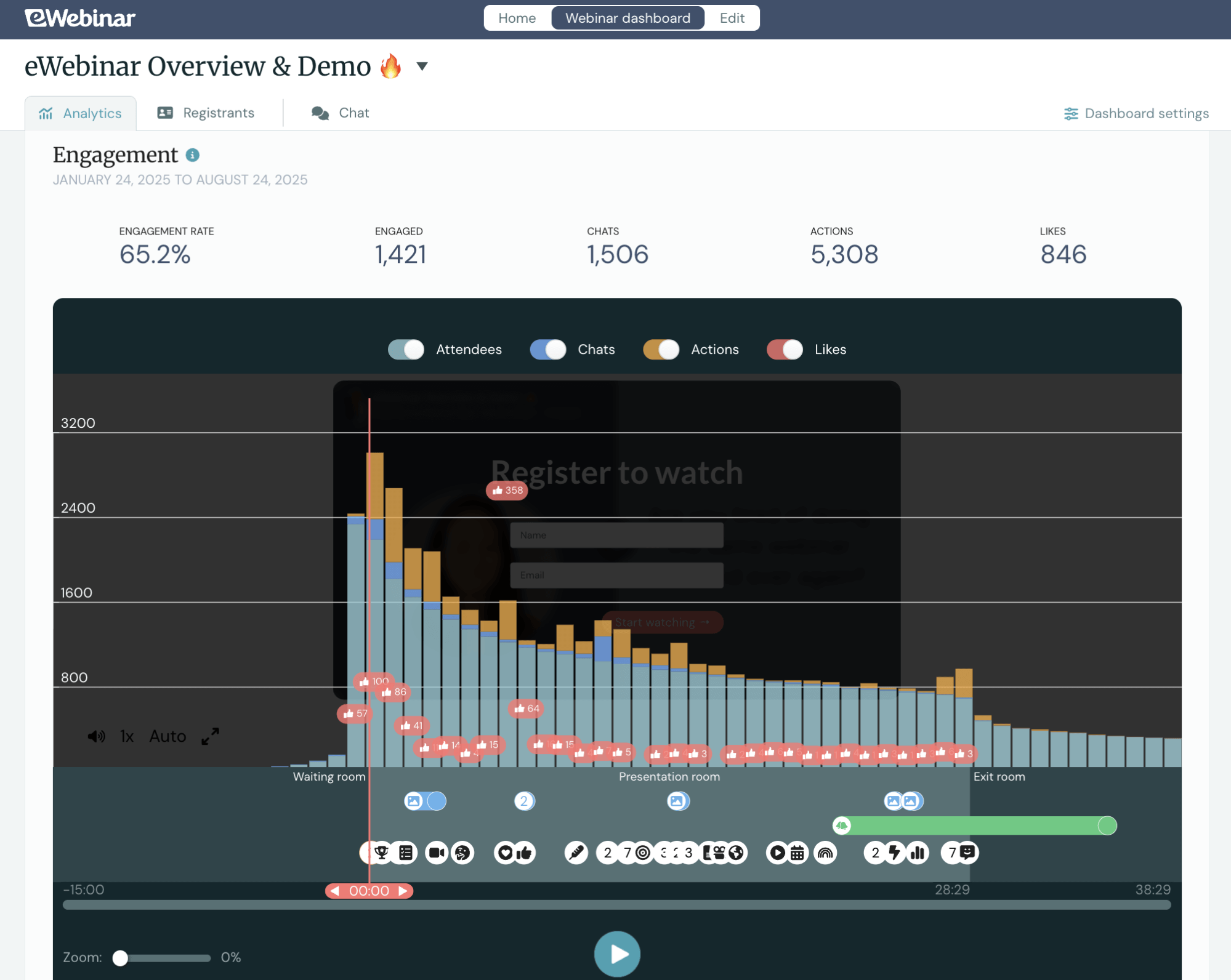 eWebinar Overview and Demo: Engagement Analytics