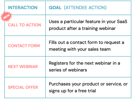 new conversion interactions with new sticker v3