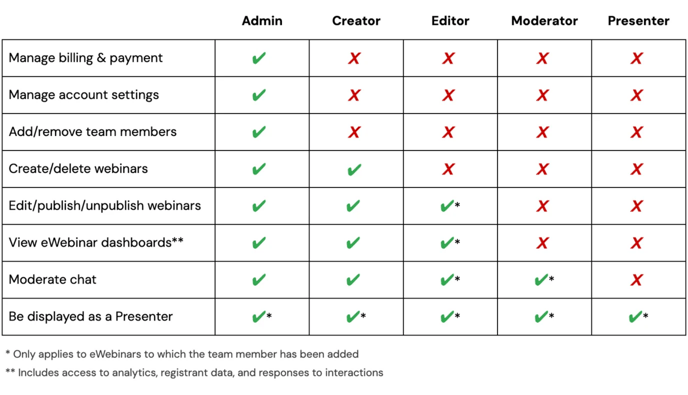 team member roles