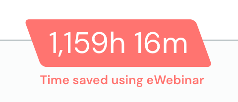 Time saved using eWebinar: 1,159h 16m