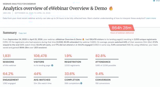updated analytics summary