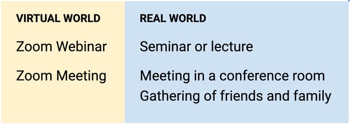 Table showing real world equivalents of Zoom Webinars and Meetings